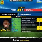 GoalPoint-Porto-Benfica-Taca-de-Portugal-202122-MVP-Zaidu