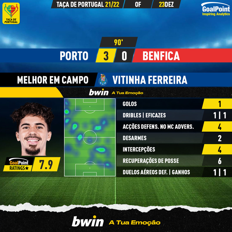 GoalPoint-Porto-Benfica-Taca-de-Portugal-202122-MVP