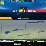 GoalPoint-Porto-Benfica-Taca-de-Portugal-202122-xG