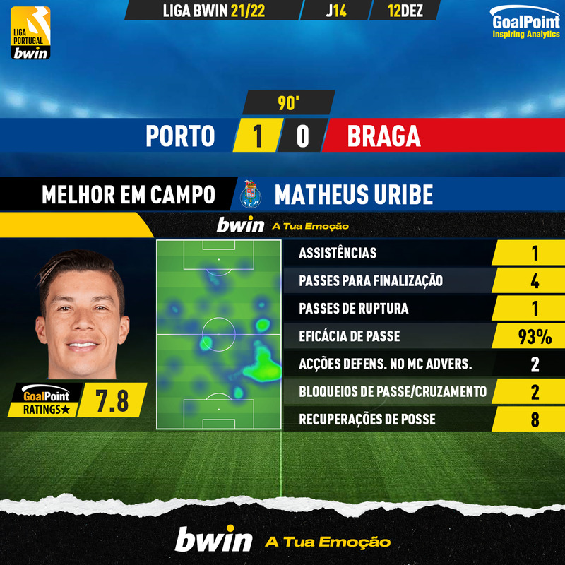 GoalPoint-Porto-Braga-Liga-Bwin-202122-MVP