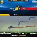 GoalPoint-Porto-Braga-Liga-Bwin-202122-xG