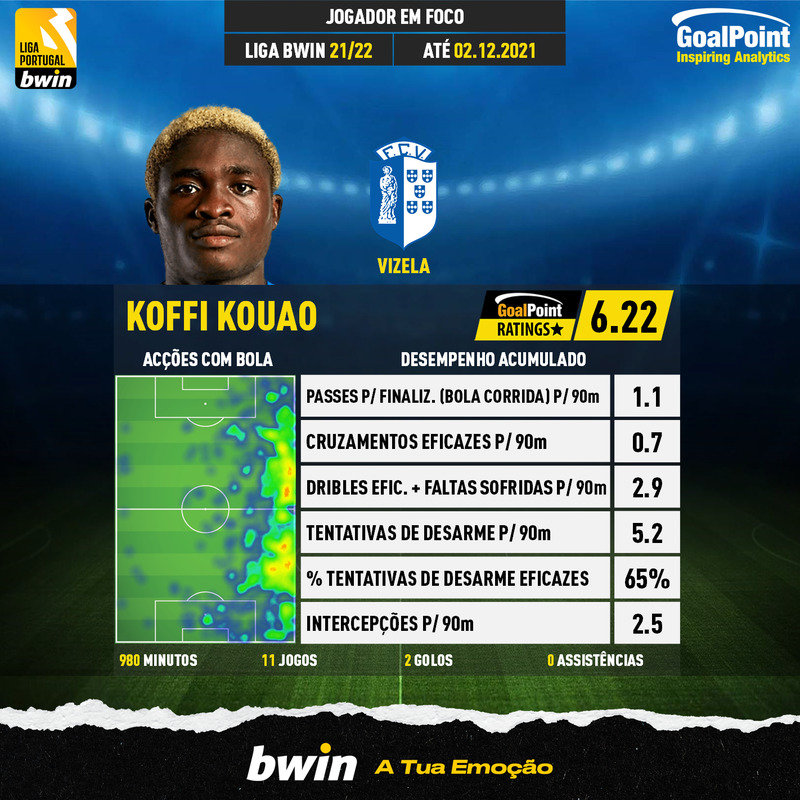GoalPoint-Portuguese-Primeira-Liga-2018-Koffi-Kouao-infog
