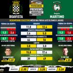 GoalPoint-Preview-Jornada13-Boavista-Maritimo-Liga-Bwin-202122-infog