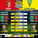 GoalPoint-Preview-Jornada13-Braga-Estoril-Liga-Bwin-202122-infog