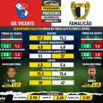 GoalPoint-Preview-Jornada13-Gil-Vicente-Famalicao-Liga-Bwin-202122-infog