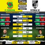 GoalPoint-Preview-Jornada13-Pacos-Vitoria-SC-Liga-Bwin-202122-infog