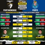 GoalPoint-Preview-Jornada13-Portimonense-Porto-Liga-Bwin-202122-infog