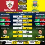 GoalPoint-Preview-Jornada13-Santa-Clara-Arouca-Liga-Bwin-202122-infog