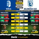 GoalPoint-Preview-Jornada13-Vizela-Belenenses-SAD-Liga-Bwin-202122-infog