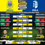 GoalPoint-Preview-Jornada14-Arouca-Vizela-Liga-Bwin-202122-infog