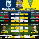 GoalPoint-Preview-Jornada14-Belenenses-SAD-Estoril-Liga-Bwin-202122-infog