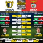 GoalPoint-Preview-Jornada14-Famalicao-Benfica-Liga-Bwin-202122-infog