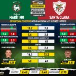 GoalPoint-Preview-Jornada14-Maritimo-Santa-Clara-Liga-Bwin-202122-infog