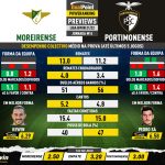 GoalPoint-Preview-Jornada14-Moreirense-Portimonense-Liga-Bwin-202122-infog