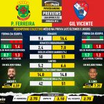 GoalPoint-Preview-Jornada14-Pacos-Gil-Vicente-Liga-Bwin-202122-infog