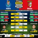 GoalPoint-Preview-Jornada14-Porto-Braga-Liga-Bwin-202122-infog