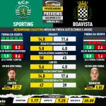GoalPoint-Preview-Jornada14-Sporting-Boavista-Liga-Bwin-202122-infog