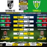 GoalPoint-Preview-Jornada14-Vitoria-SC-Tondela-Liga-Bwin-202122-infog