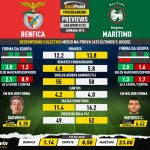 GoalPoint-Preview-Jornada15-Benfica-Maritimo-Liga-Bwin-202122-infog