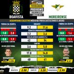 GoalPoint-Preview-Jornada15-Boavista-Moreirense-Liga-Bwin-202122-infog