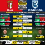 GoalPoint-Preview-Jornada15-Braga-Belenenses-SAD-Liga-Bwin-202122-infog