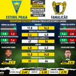 GoalPoint-Preview-Jornada15-Estoril-Famalicao-Liga-Bwin-202122-infog