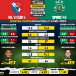 GoalPoint-Preview-Jornada15-Gil-Vicente-Sporting-Liga-Bwin-202122-infog
