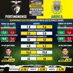 GoalPoint-Preview-Jornada15-Portimonense-Arouca-Liga-Bwin-202122-infog