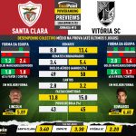 GoalPoint-Preview-Jornada15-Santa-Clara-Vitoria-SC-Liga-Bwin-202122-infog