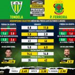 GoalPoint-Preview-Jornada15-Tondela-Pacos-Liga-Bwin-202122-infog