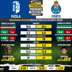 GoalPoint-Preview-Jornada15-Vizela-Porto-Liga-Bwin-202122-infog