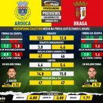 GoalPoint-Preview-Jornada16-Arouca-Braga-Liga-Bwin-202122-infog
