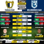 GoalPoint-Preview-Jornada16-Famalicao-Belenenses-SAD-Liga-Bwin-202122-infog