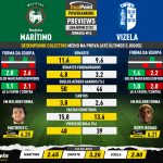 GoalPoint-Preview-Jornada16-Maritimo-Vizela-Liga-Bwin-202122-infog