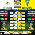 GoalPoint-Preview-Jornada16-Moreirense-Estoril-Liga-Bwin-202122-infog