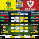GoalPoint-Preview-Jornada16-Pacos-Santa-Clara-Liga-Bwin-202122-infog