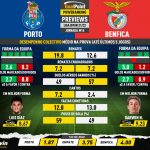 GoalPoint-Preview-Jornada16-Porto-Benfica-Liga-Bwin-202122-infog