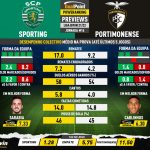 GoalPoint-Preview-Jornada16-Sporting-Portimonense-Liga-Bwin-202122-infog