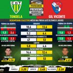 GoalPoint-Preview-Jornada16-Tondela-Gil-Vicente-Liga-Bwin-202122-infog