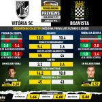 GoalPoint-Preview-Jornada16-Vitoria-SC-Boavista-Liga-Bwin-202122-infog