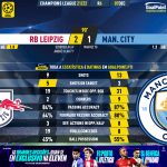 GoalPoint-RB-Leipzig-Man-City-Champions-League-202122-90m