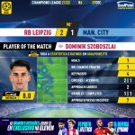 GoalPoint-RB-Leipzig-Man-City-Champions-League-202122-MVP