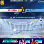 GoalPoint-RB-Leipzig-Man-City-Champions-League-202122-xG