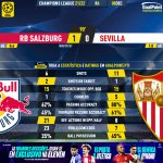 GoalPoint-RB-Salzburg-Sevilla-Champions-League-202122-90m