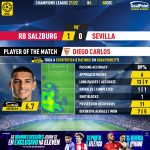 GoalPoint-RB-Salzburg-Sevilla-Champions-League-202122-MVP