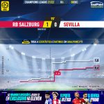 GoalPoint-RB-Salzburg-Sevilla-Champions-League-202122-xG