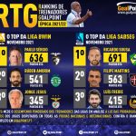 GoalPoint-RTG-Novembro-2021-Infog