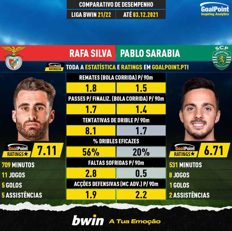 GoalPoint-Rafa_Silva_2021_vs_Pablo_Sarabia_2021-2-infog