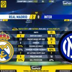 GoalPoint-Real-Madrid-Inter-Champions-League-202122-90m