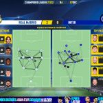 GoalPoint-Real-Madrid-Inter-Champions-League-202122-pass-network